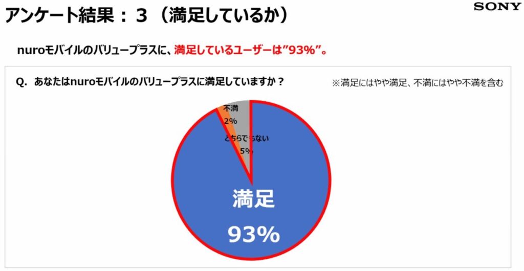 アンケート結果：満足度