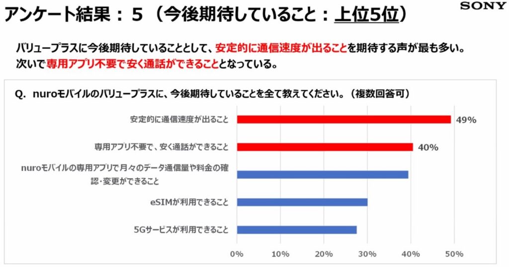 アンケート結果：今後期待していること