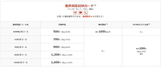 OCNモバイルONEのプラン