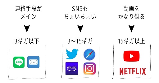 データ使用量の目安
