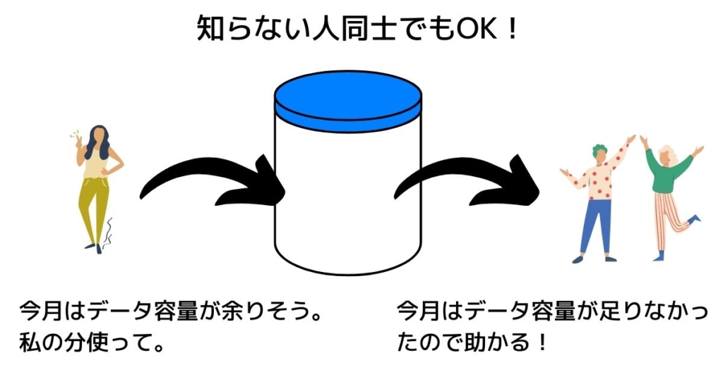 フリータンクの説明