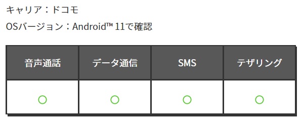 LINEMOの動作確認端末の記載例