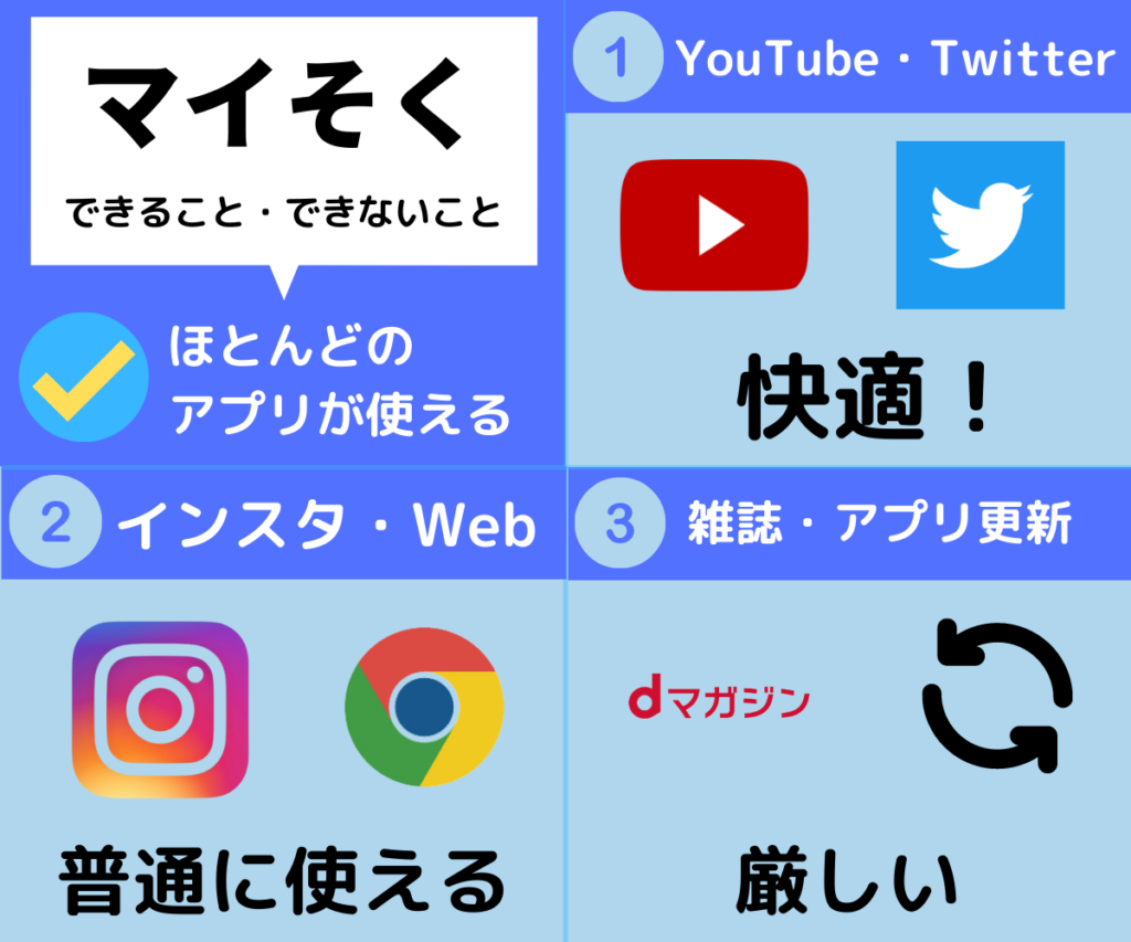 マイそくのメリット・デメリット