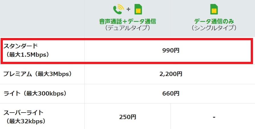 mineo「マイそく」のコース一覧